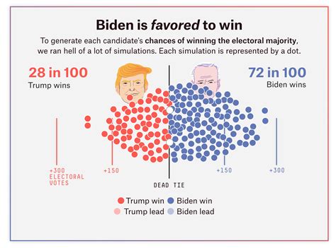 FiveThirtyEight is better than people think: an analysis : r/nba.